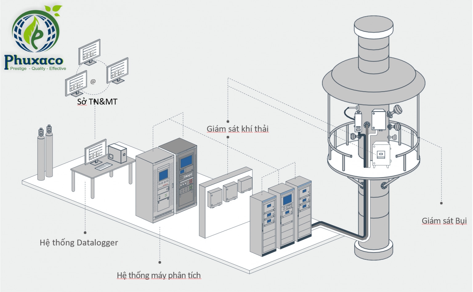 CÔNG TY CỔ PHẦN MÔI TRƯỜNG PHÚ XUÂN