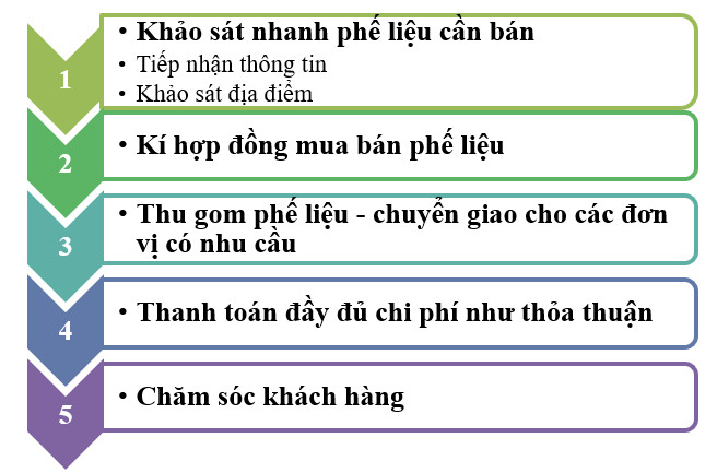 THU MUA THÙNG PHUY PHẾ LIỆU GIÁ CAO TẠI TÂY NINH