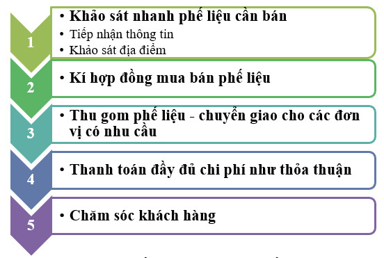 THU MUA SẮT THÉP PHẾ LIỆU GIÁ CAO TẠI TÂY NINH