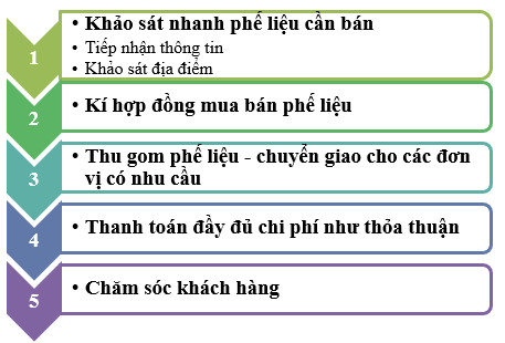 thu-mua-phe-lieu-sat-thep-gia-cao-tai-binh-duong