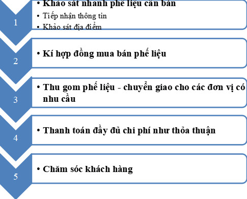 CÔNG TY CỔ PHẦN MÔI TRƯỜNG PHÚ XUÂN